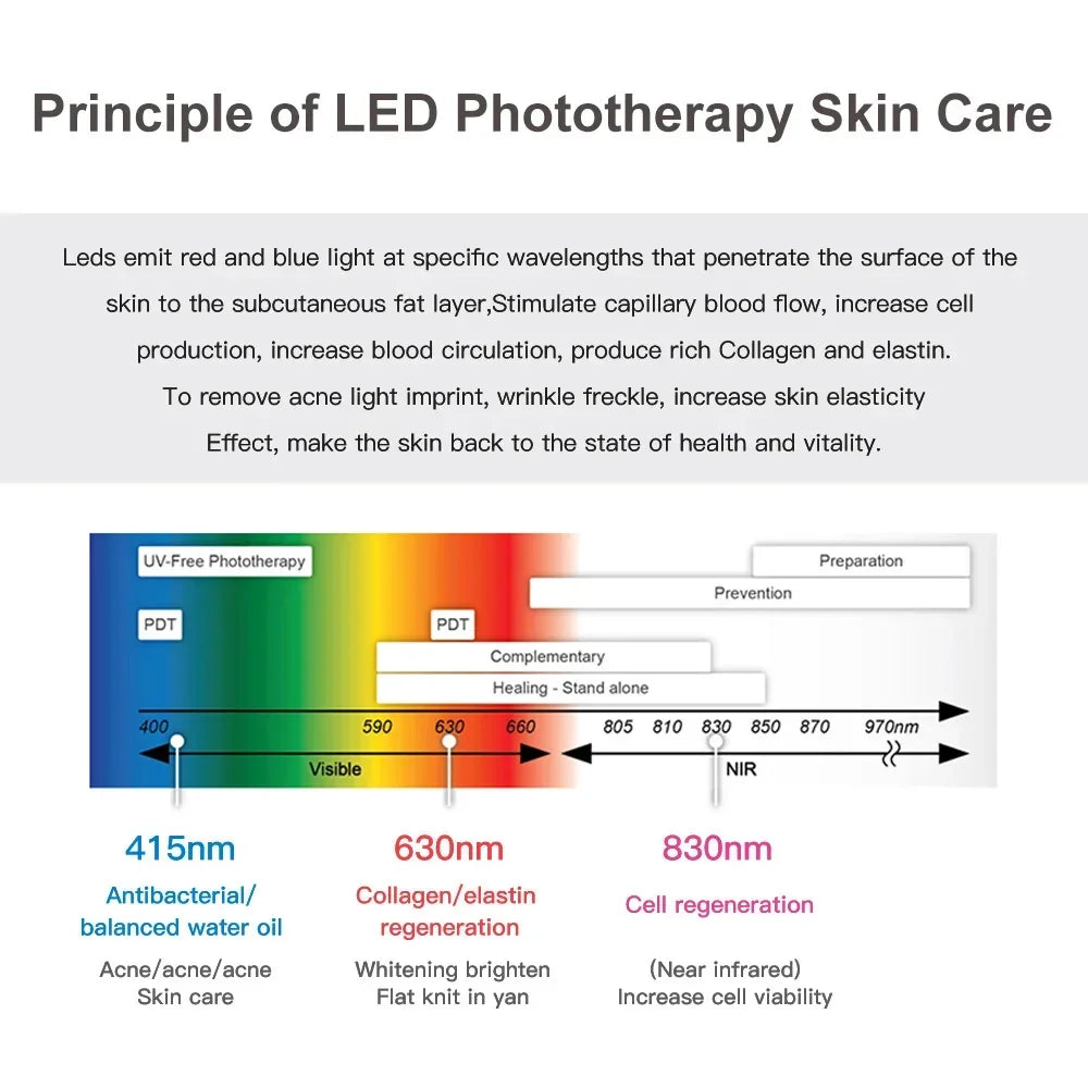 Masque LED Visage LAYAR – Thérapie Lumière Anti-Âge & Anti-Acné